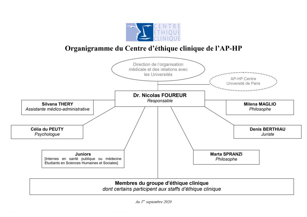 organigramme du Cec 01 07 20